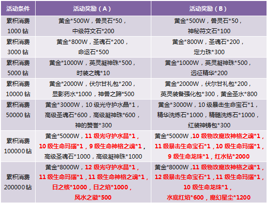疼痛排名_疼痛奥林匹克(3)